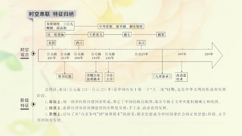 （通史版）高考历史一轮复习阶段二古代中华文明的形成——秦汉课时1秦汉时期的政治和经济课件岳麓版.ppt_第2页