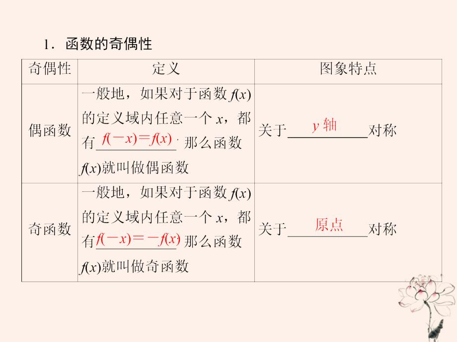 高考数学一轮复习第2章函数概念与基本初等函数Ⅰ第6节函数的奇偶性与周期性课件文.ppt_第4页