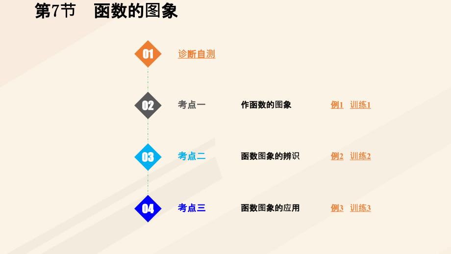 高考数学一轮总复习第二章函数概念与基本初等函数Ⅰ第7节函数的图象课件.ppt_第1页