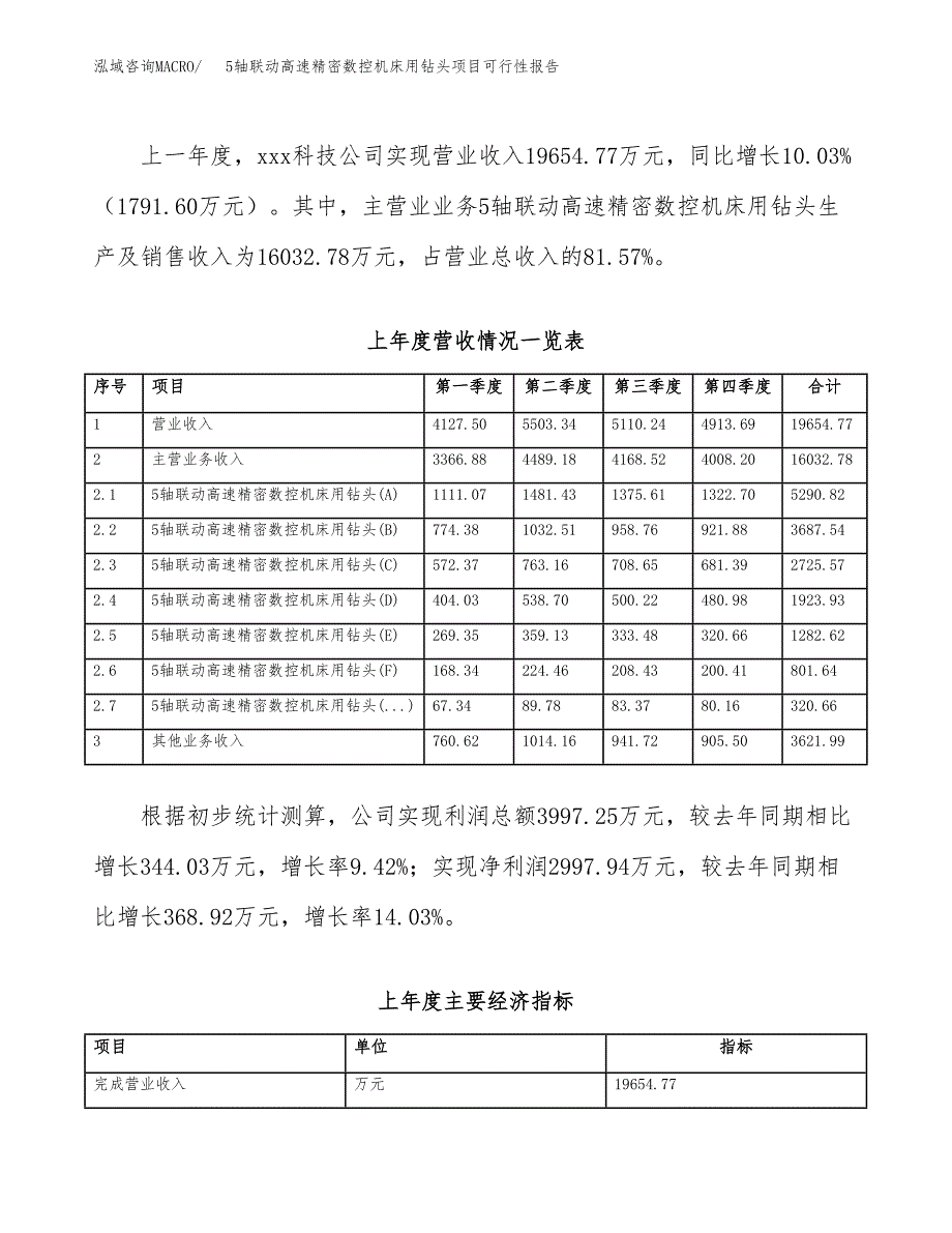 (立项备案申请样例)5轴联动高速精密数控机床用钻头项目可行性报告.docx_第2页