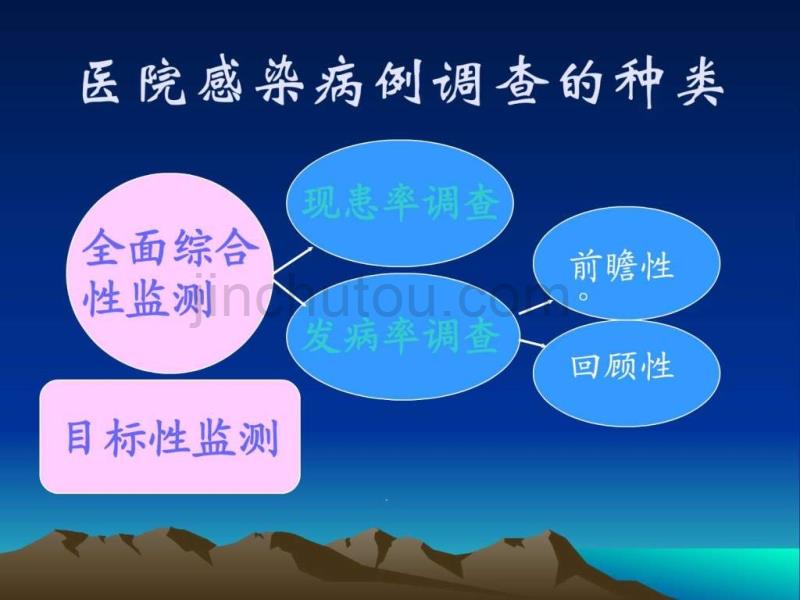 2014医院感染现患率调查_图文.ppt_第2页