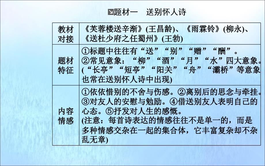 高考语文一轮总复习第二部分专题二（二）7大题材入手定准感情基调课件.ppt_第4页