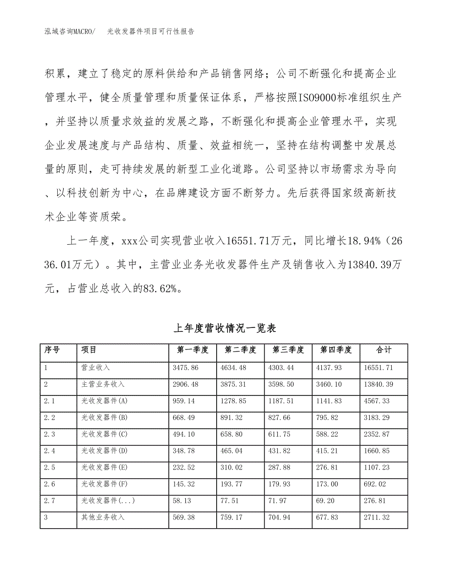 (立项备案申请样例)光收发器件项目可行性报告.docx_第2页