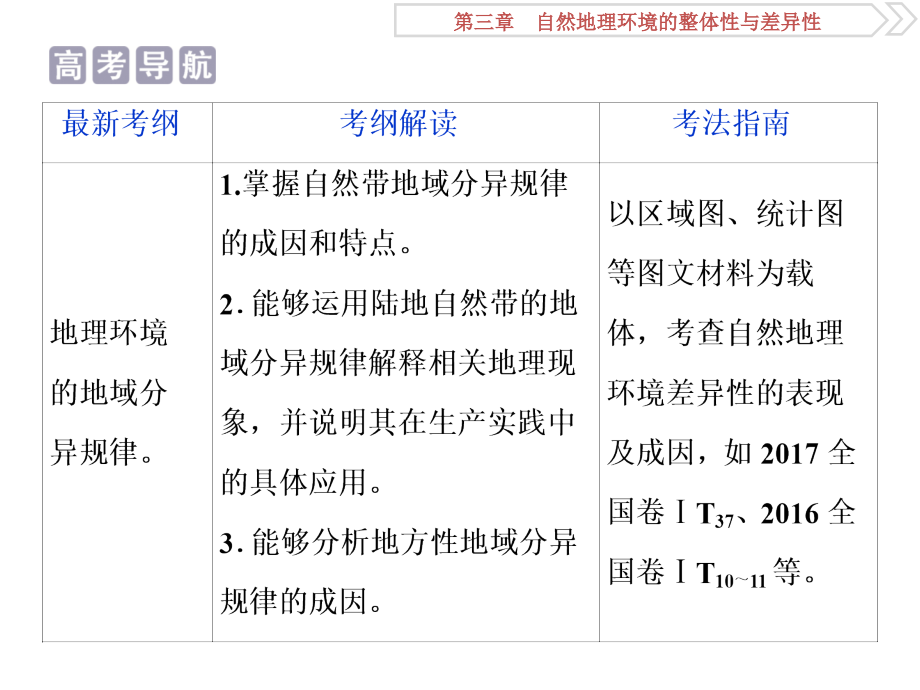 高考地理（湘教版）一轮复习课件：第3章 自然地理环境的整体性与差异性 第14讲 .ppt_第2页