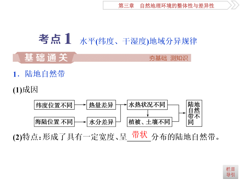 高考地理（湘教版）一轮复习课件：第3章 自然地理环境的整体性与差异性 第14讲 .ppt_第3页