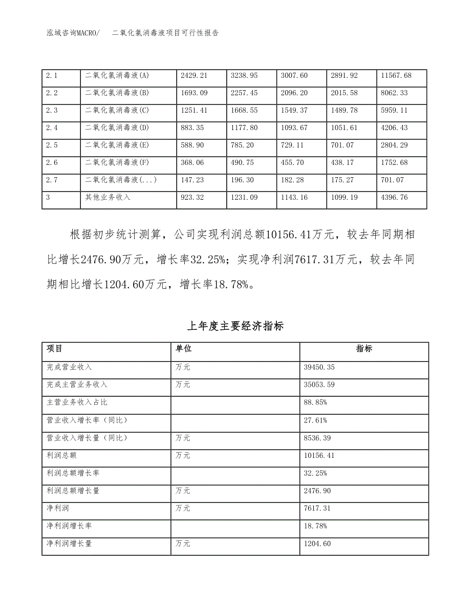 (立项备案申请样例)二氧化氯消毒液项目可行性报告.docx_第2页