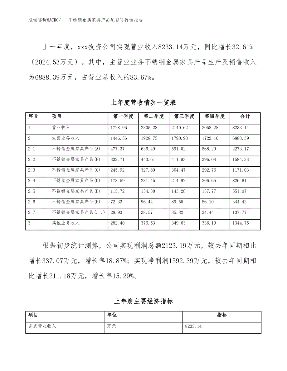 (立项备案申请样例)不锈钢金属家具产品项目可行性报告.docx_第2页