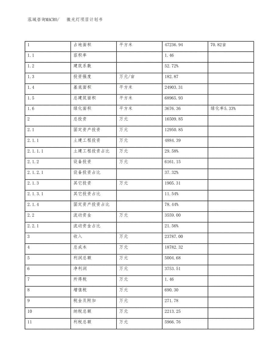 微光灯项目计划书(项目投资分析).docx_第5页