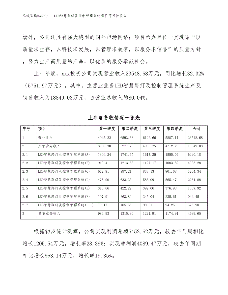 (立项备案申请样例)LED智慧路灯及控制管理系统项目可行性报告.docx_第2页