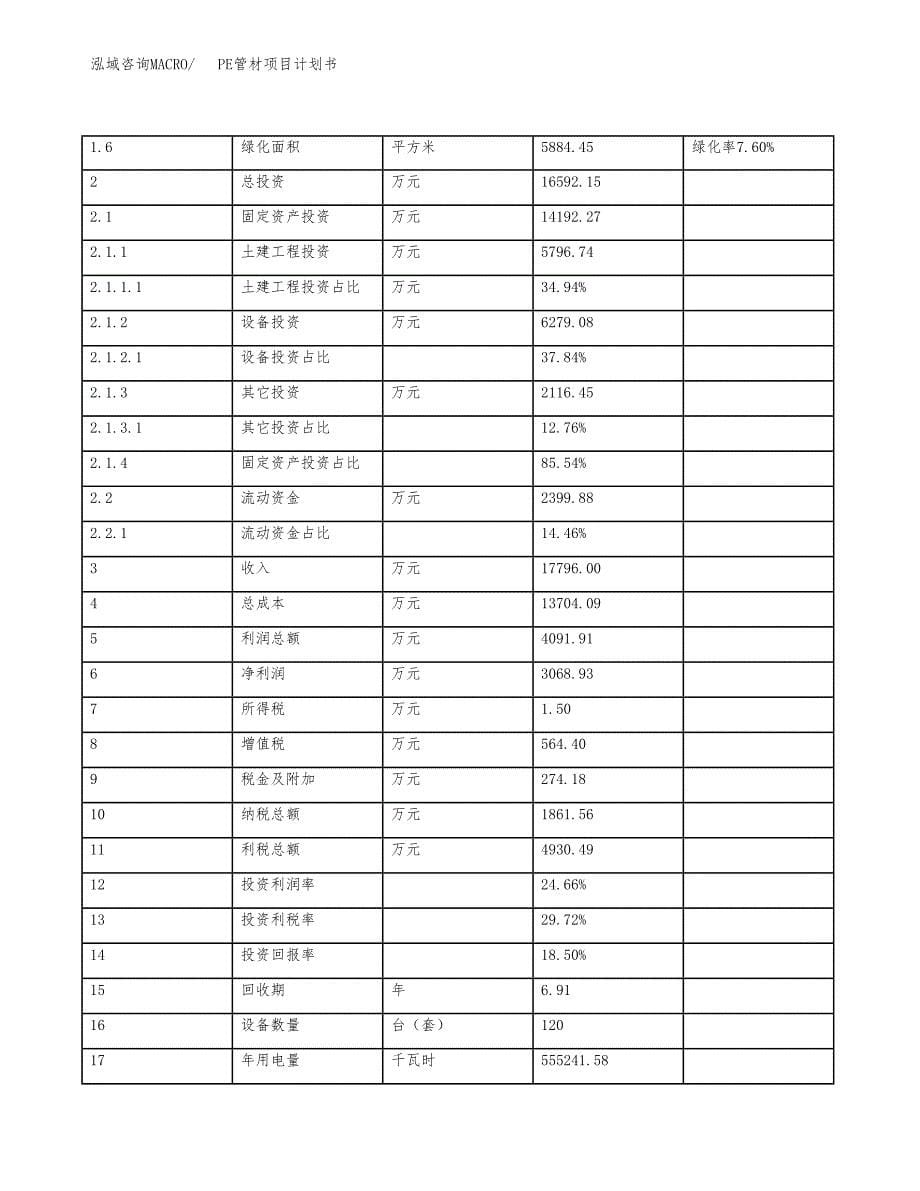 PE管材项目计划书(项目投资分析).docx_第5页