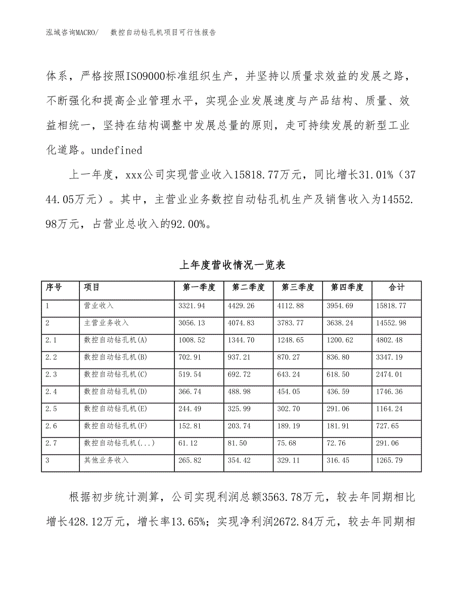 (立项备案申请样例)数控自动钻孔机项目可行性报告.docx_第2页