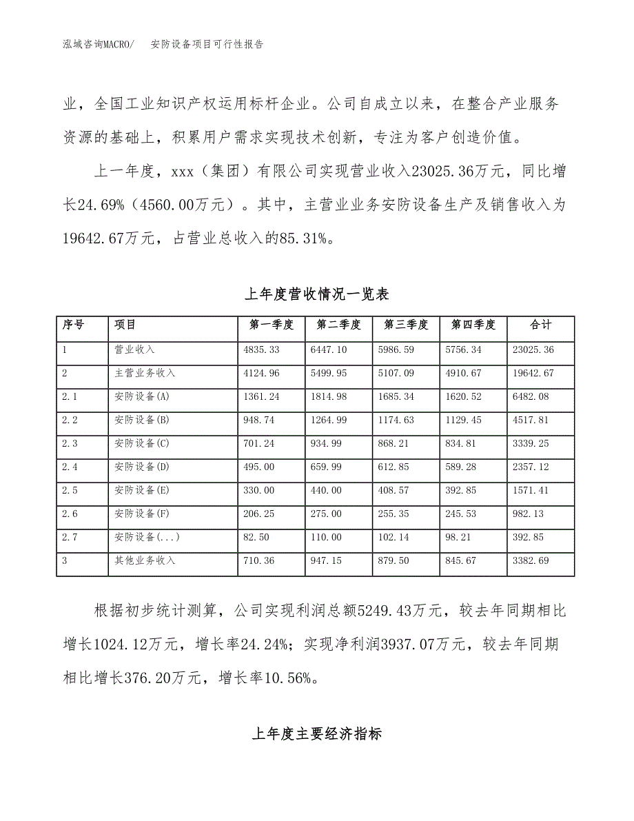 (立项备案申请样例)安防设备项目可行性报告.docx_第2页