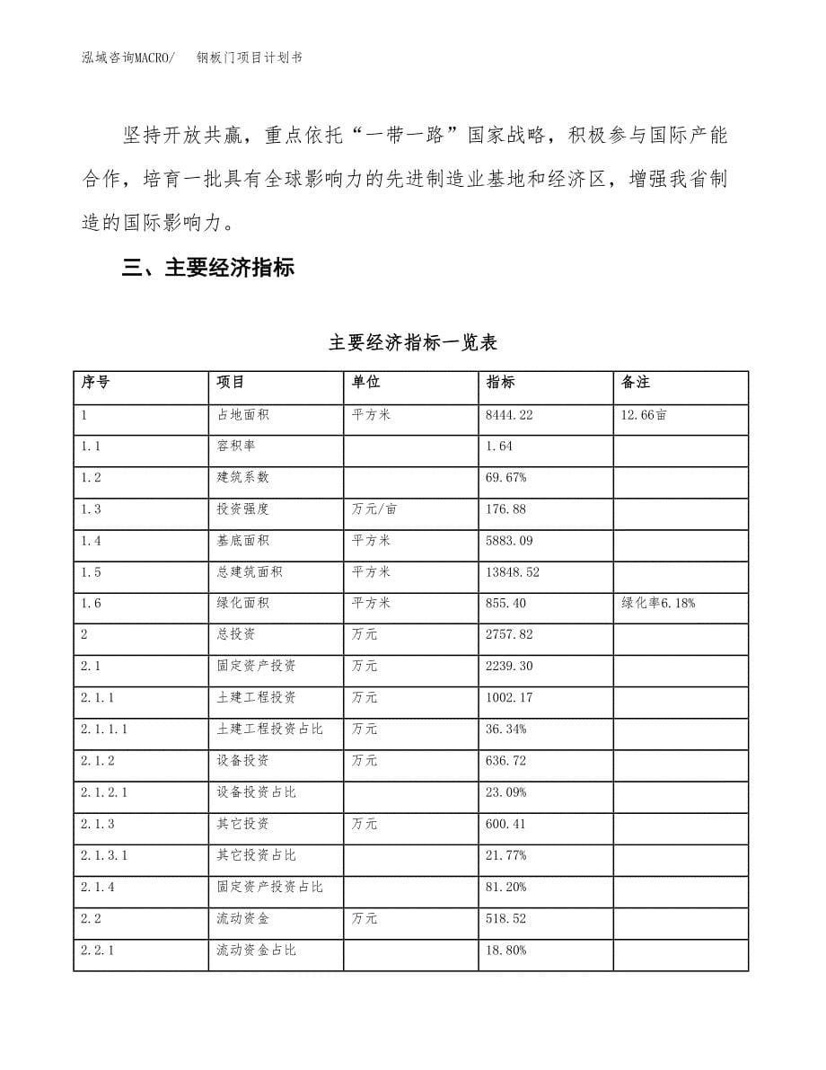 平米彩钢复合板项目计划书(项目投资分析).docx_第5页
