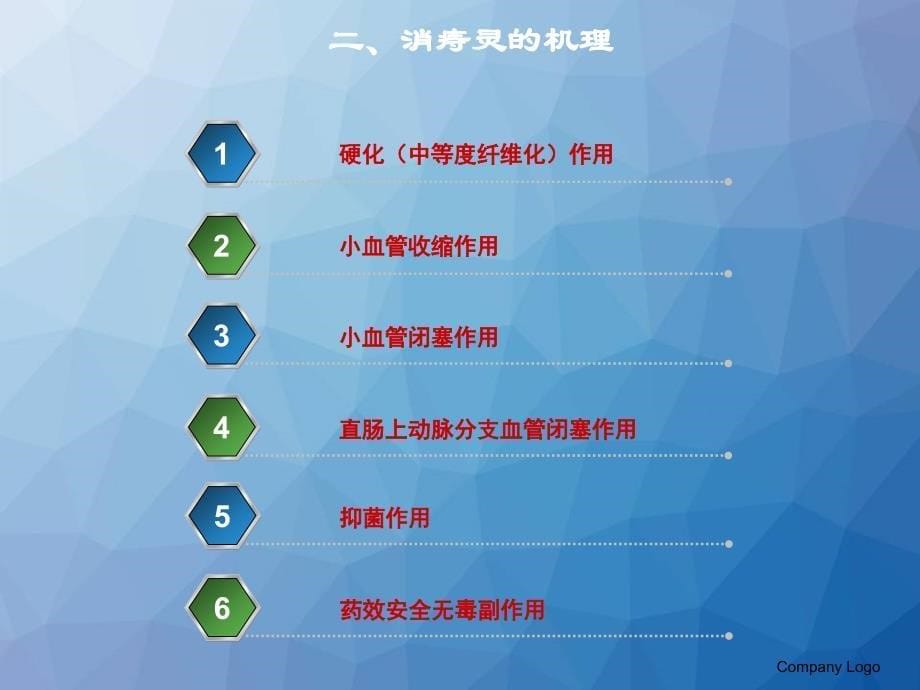 以消痔灵为代表的硬化剂注射治疗内痔机理浅析__第5页