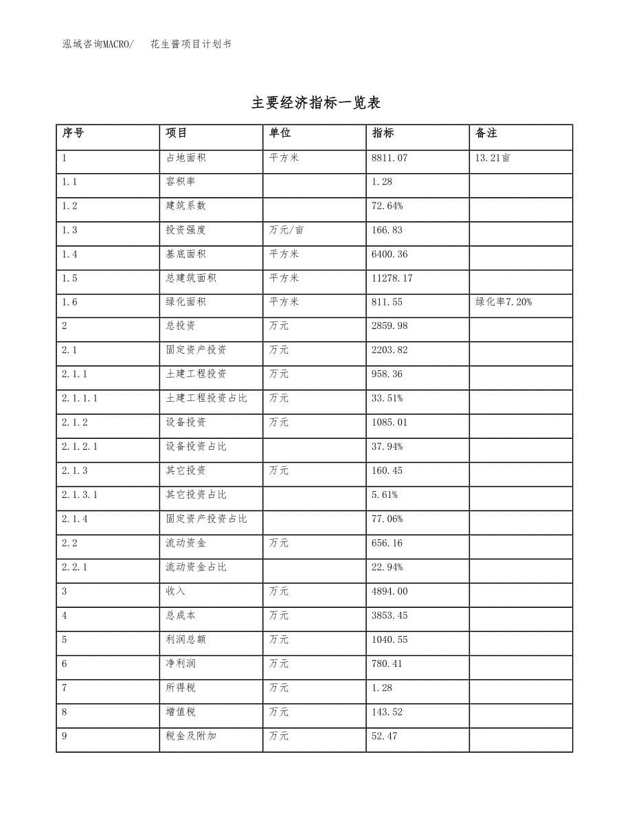 花生酱项目计划书(项目投资分析).docx_第5页