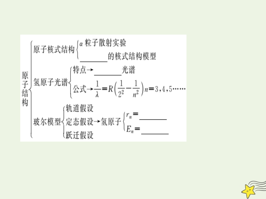 高考物理总复习12.2原子结构与原子核课件新人教版.ppt_第4页