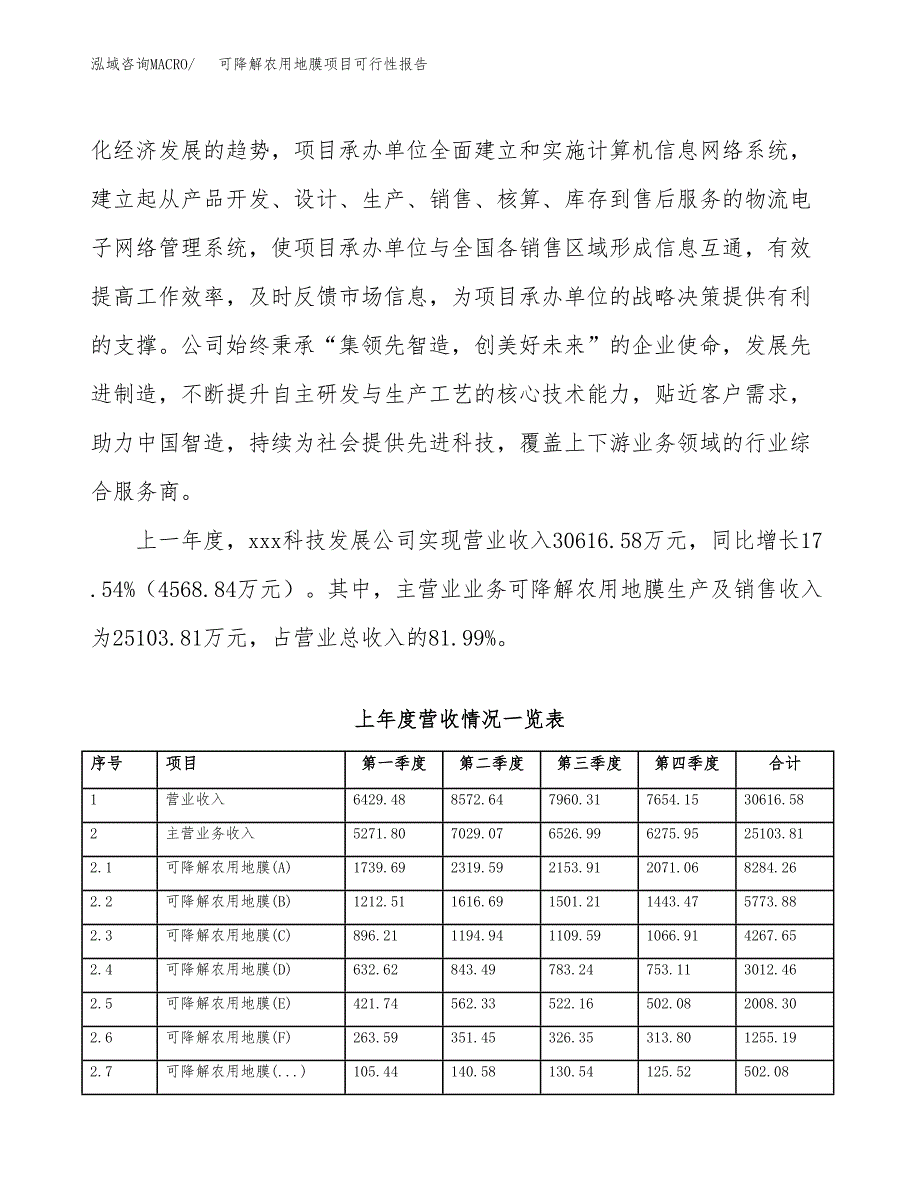 (立项备案申请样例)可降解农用地膜项目可行性报告.docx_第2页