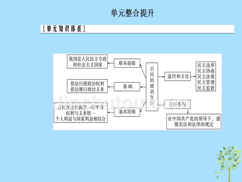 高考政治大一轮复习第五单元公民的政治生活单元整合提升课件.ppt_第2页