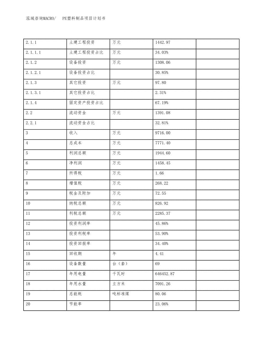 PE塑料制品项目计划书(项目投资分析).docx_第5页