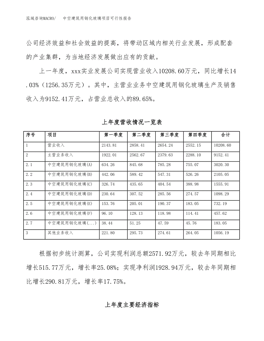 (立项备案申请样例)中空建筑用钢化玻璃项目可行性报告.docx_第2页