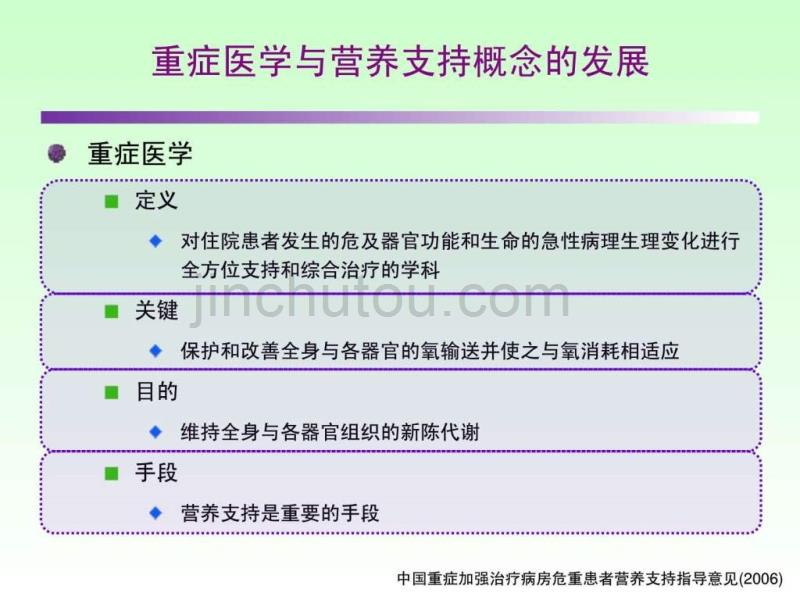 ICU患者肠内营养的选择策略.ppt_第3页