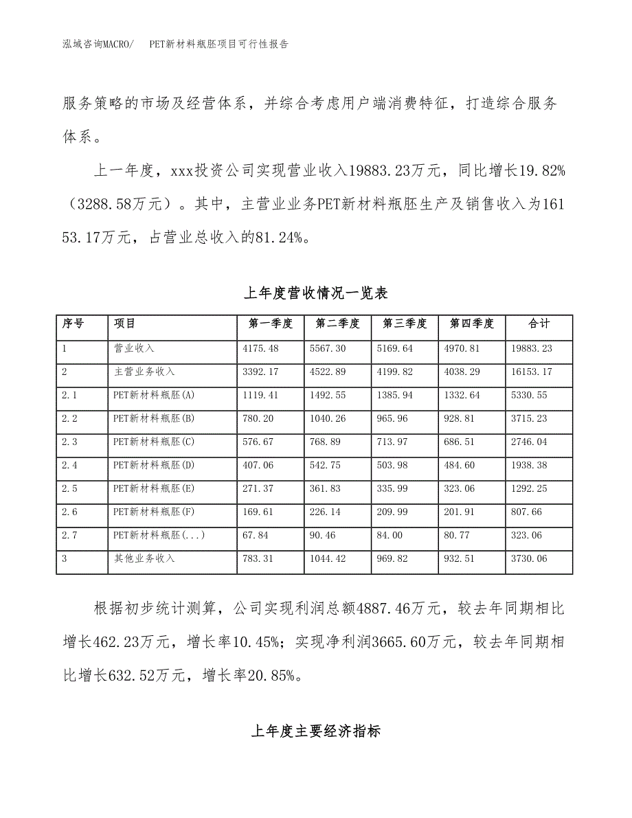 (立项备案申请样例)PET新材料瓶胚项目可行性报告.docx_第2页