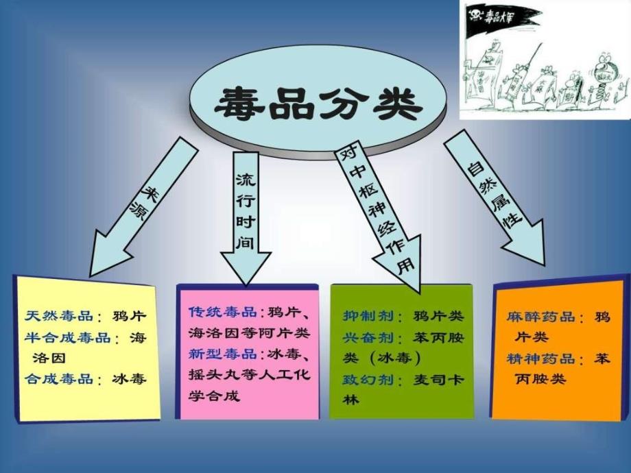 吸毒致结核性脑膜脑炎.ppt_第4页