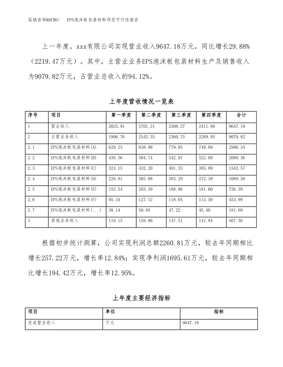 (立项备案申请样例)EPS泡沫板包装材料项目可行性报告.docx_第2页