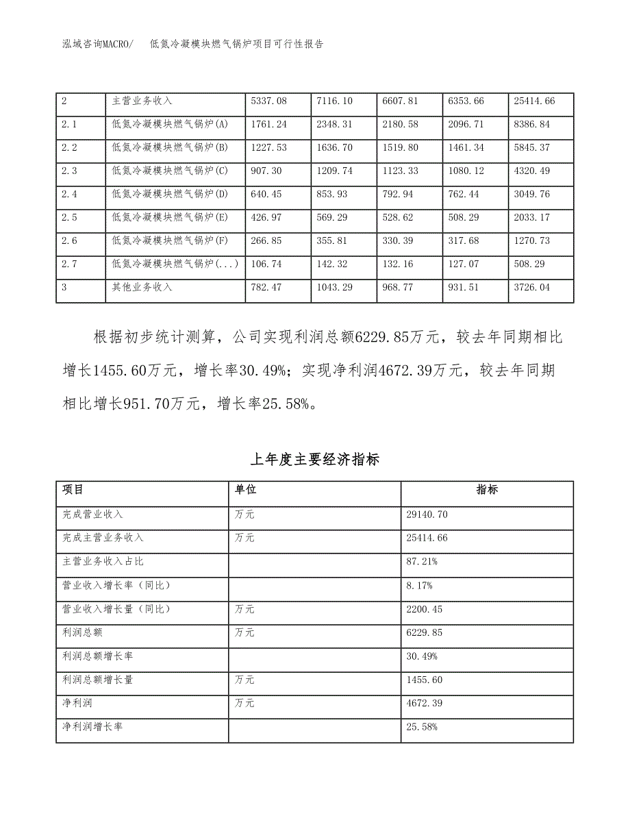 (立项备案申请样例)低氮冷凝模块燃气锅炉项目可行性报告.docx_第2页