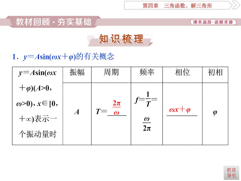 高考数学（浙江专版）一轮复习课件：第4章 三角函数、解三角形 11 第6讲 .ppt_第2页