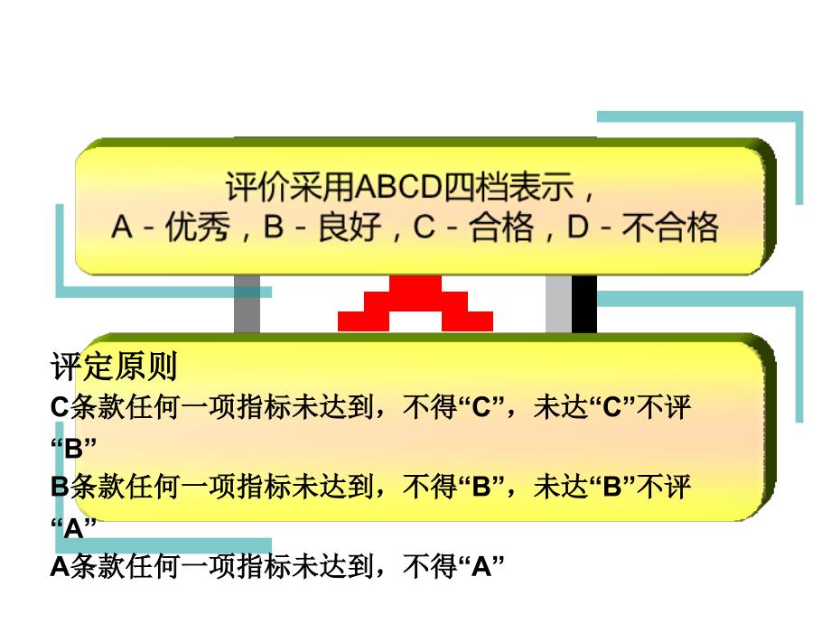 优质护理服务评价细则添加新_第3页