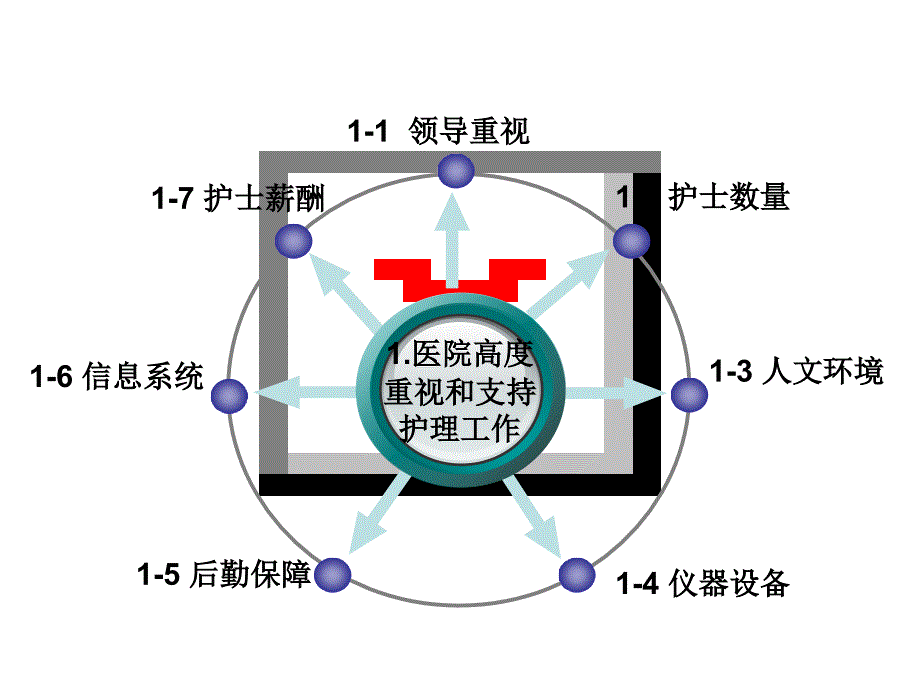 优质护理服务评价细则添加新_第4页