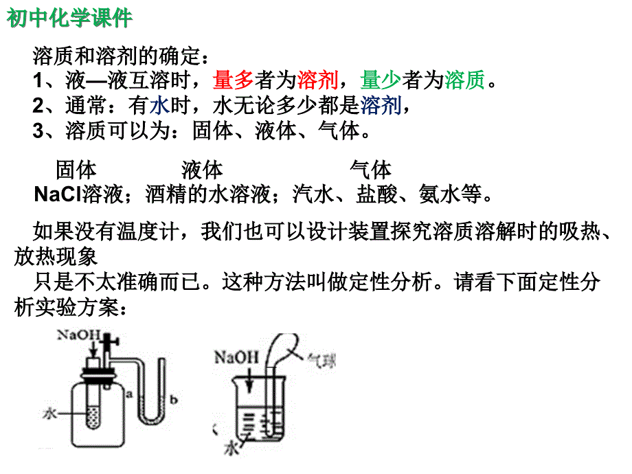 人教版初中化学溶液之溶解度课件_第1页