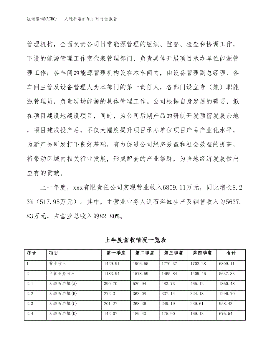 (立项备案申请样例)人造石浴缸项目可行性报告.docx_第2页