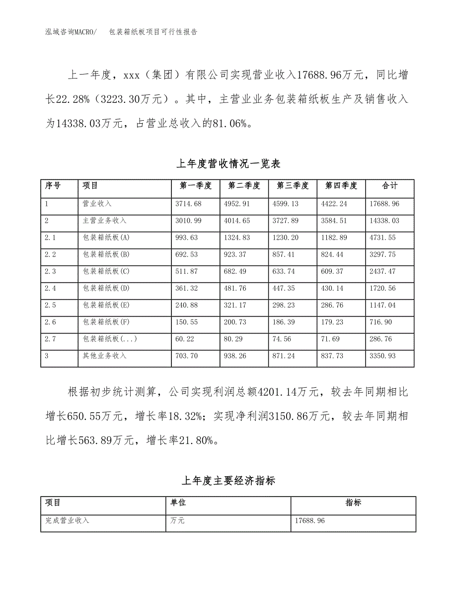 (立项备案申请样例)包装箱纸板项目可行性报告.docx_第2页