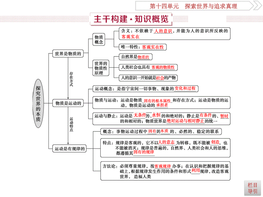 高考政治（人教新课标版）一轮复习课件：第14单元 探索世界与追求真理 1 第三十四课 .ppt_第4页