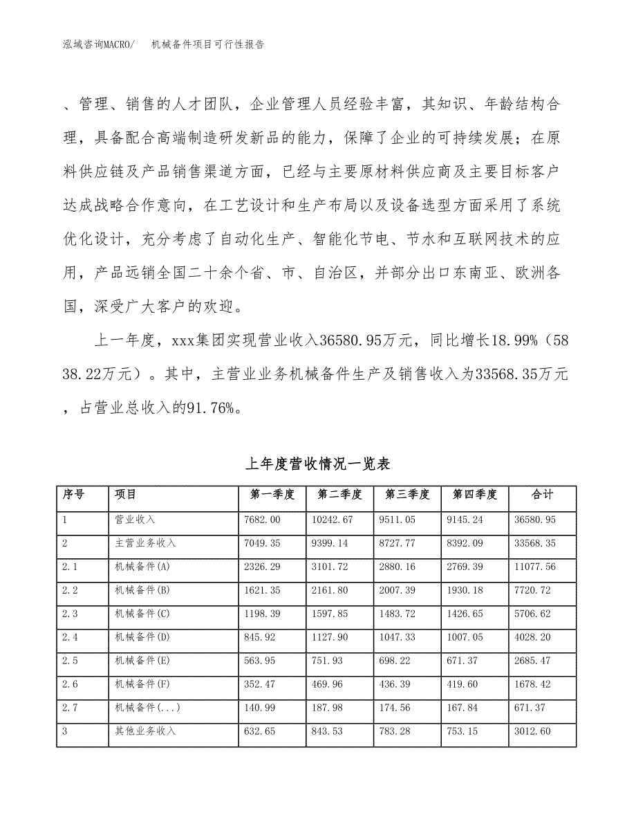 (立项备案申请样例)机械备件项目可行性报告.docx_第2页