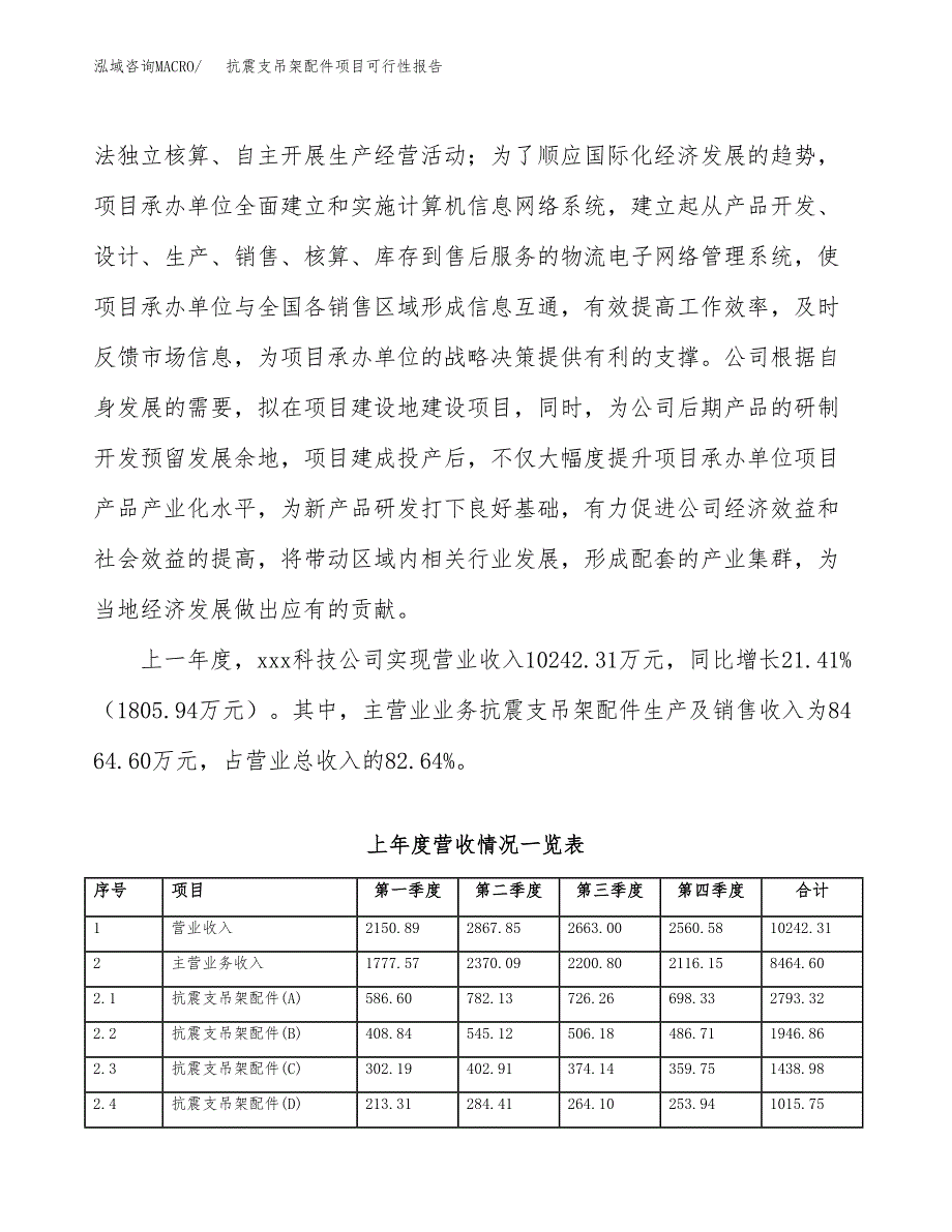 (立项备案申请样例)抗震支吊架配件项目可行性报告.docx_第2页