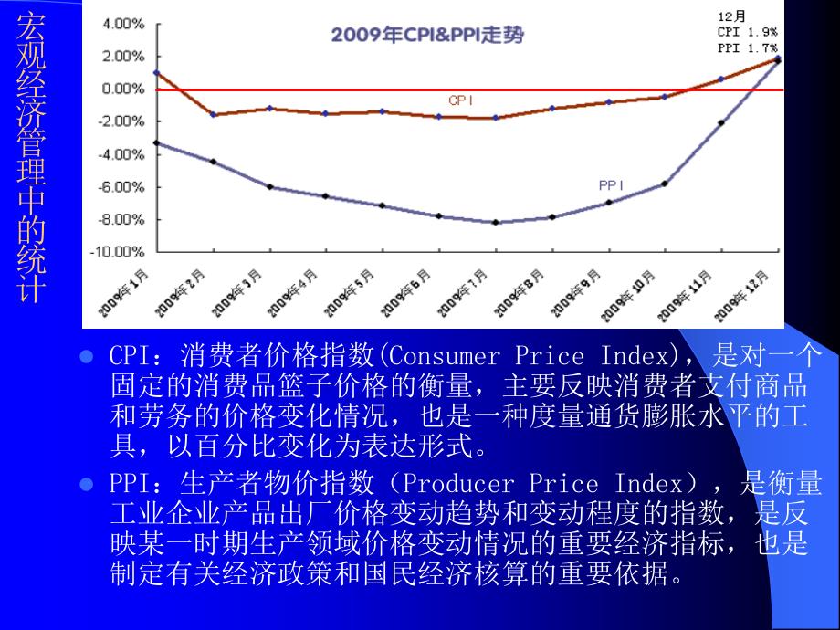 医院管理统计分析方法2009_第2页