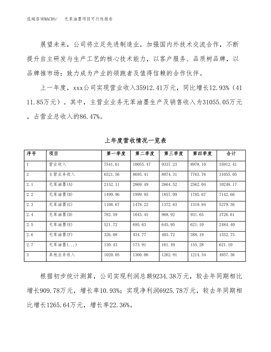 (立项备案申请样例)无苯油墨项目可行性报告.docx_第2页