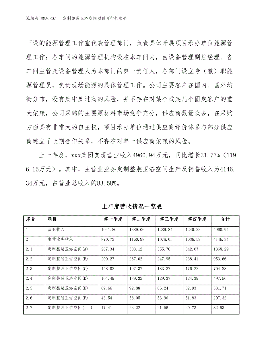 (立项备案申请样例)定制整装卫浴空间项目可行性报告.docx_第2页