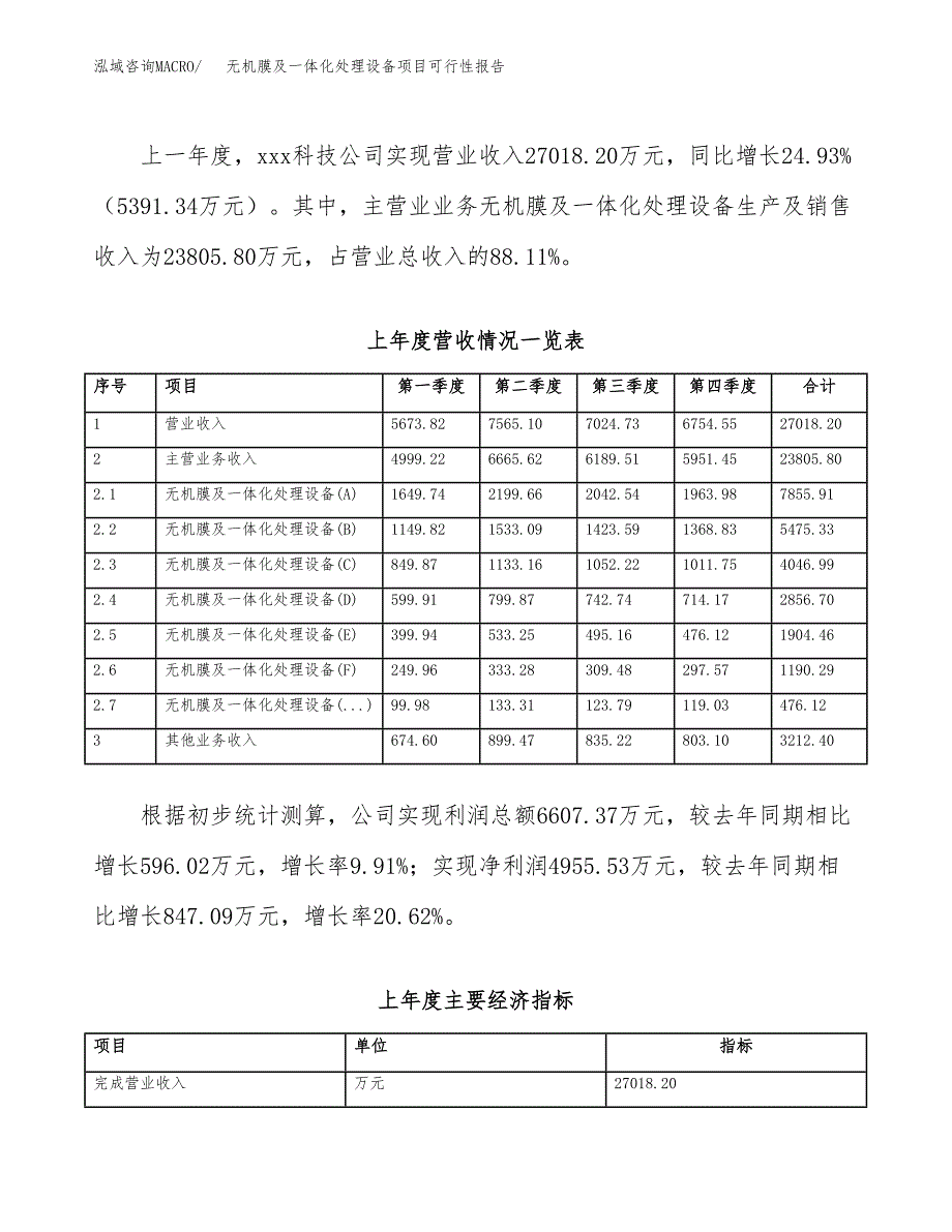 (立项备案申请样例)无机膜及一体化处理设备项目可行性报告.docx_第2页