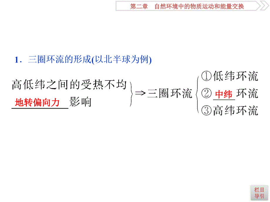 高考地理（湘教版）一轮复习课件：第2章 自然环境中的物质运动和能量交换 第8讲 .ppt_第4页