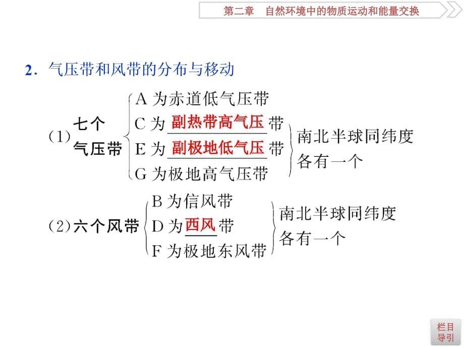 高考地理（湘教版）一轮复习课件：第2章 自然环境中的物质运动和能量交换 第8讲 .ppt_第5页