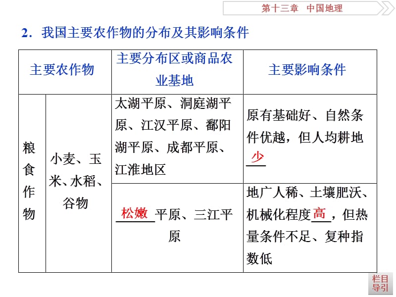 高考地理（中图版）一轮复习课件：第13章 中国地理 第34讲 .ppt_第4页