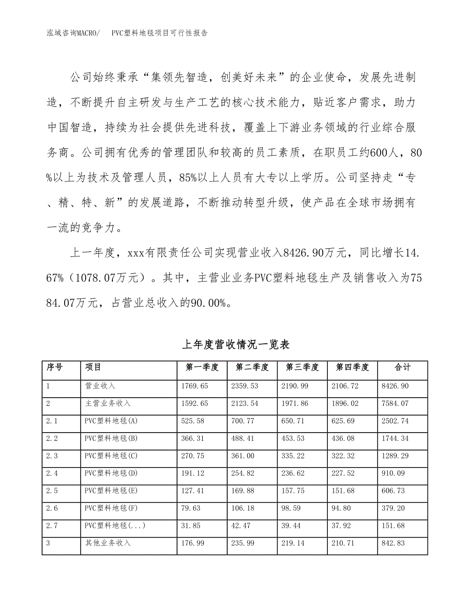 (立项备案申请样例)PVC塑料地毯项目可行性报告.docx_第2页