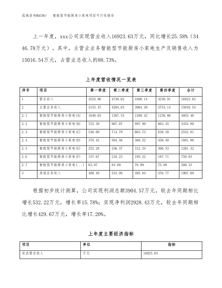 (立项备案申请样例)智能型节能厨房小家电项目可行性报告.docx_第2页