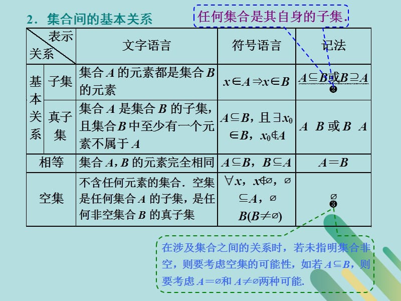 高考数学一轮复习第一章集合与常用逻辑用语、不等式第一节集合课件.ppt_第5页