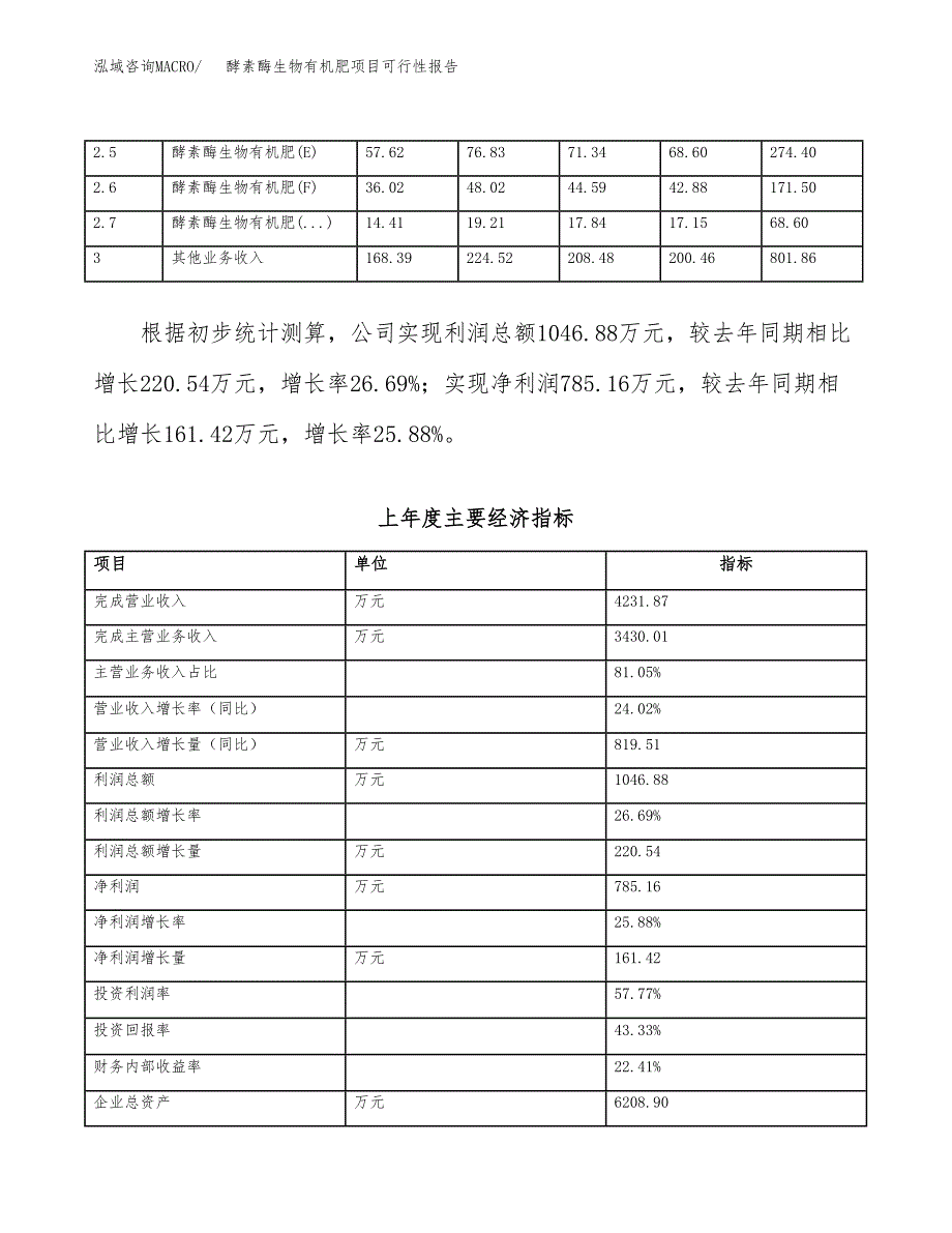 (立项备案申请样例)酵素酶生物有机肥项目可行性报告.docx_第3页