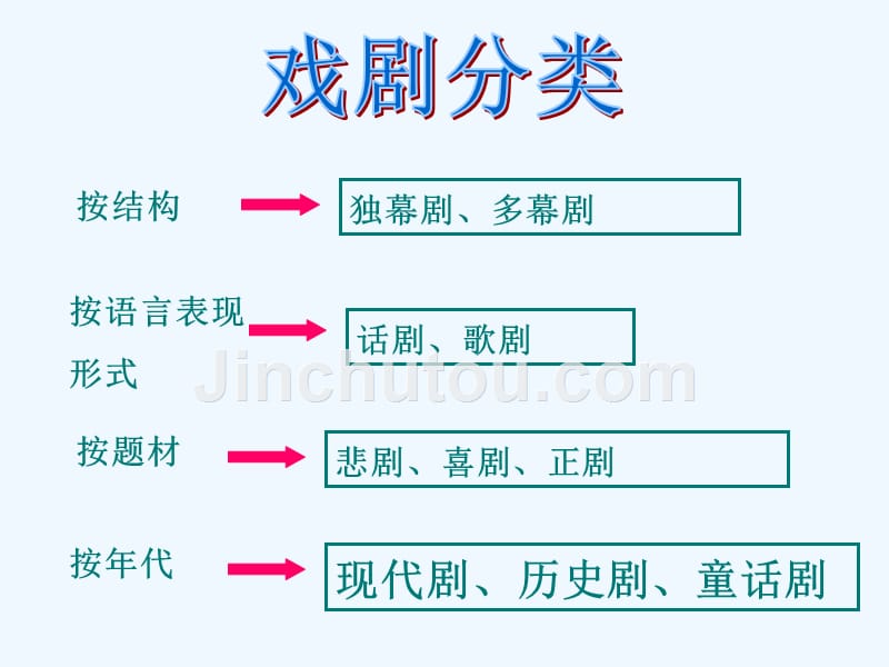 人教版高中语文必修4《雷雨》PPT课件4.ppt_第4页